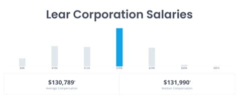 lear salary